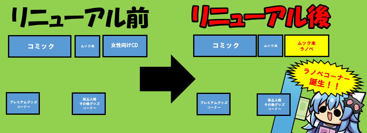 コミックコーナー】プチリニューアル第3弾☆ムック本コーナー拡大